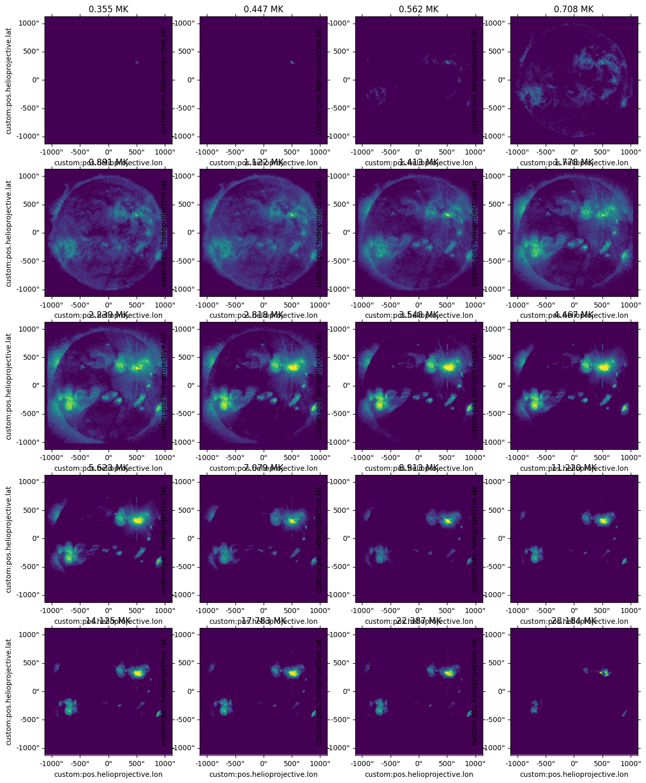 ../_images/reports_moxsi-pipeline-testing_9_0.png