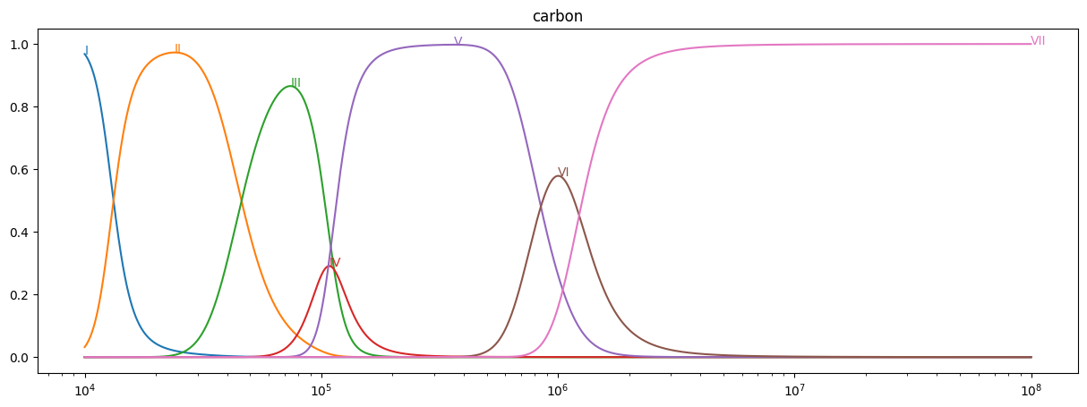 ../_images/reports_nei-simulations_18_2.png