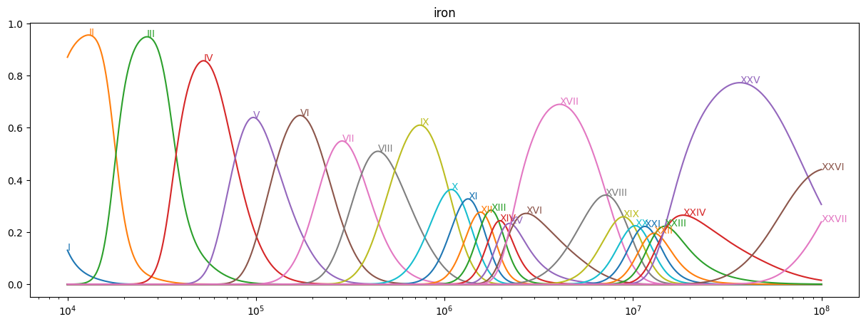 ../_images/reports_nei-simulations_18_5.png