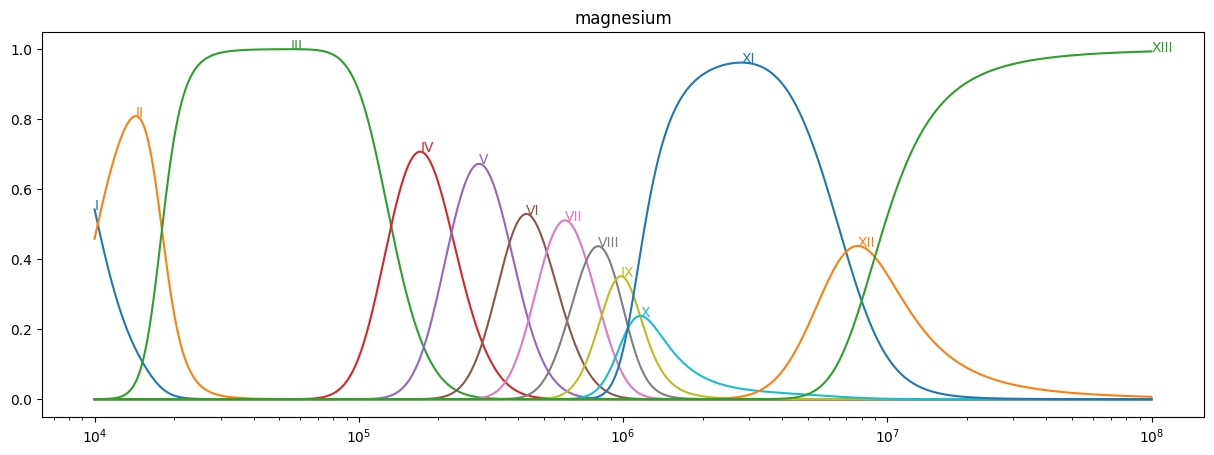 ../_images/reports_nei-simulations_18_6.png