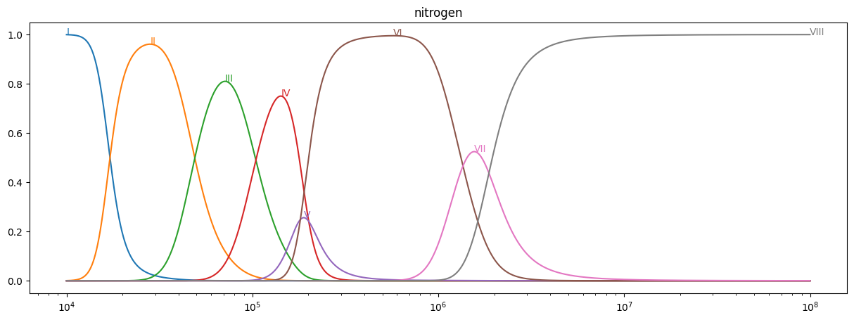 ../_images/reports_nei-simulations_18_7.png