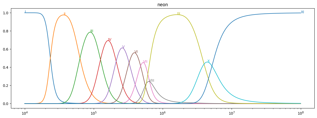 ../_images/reports_nei-simulations_18_9.png