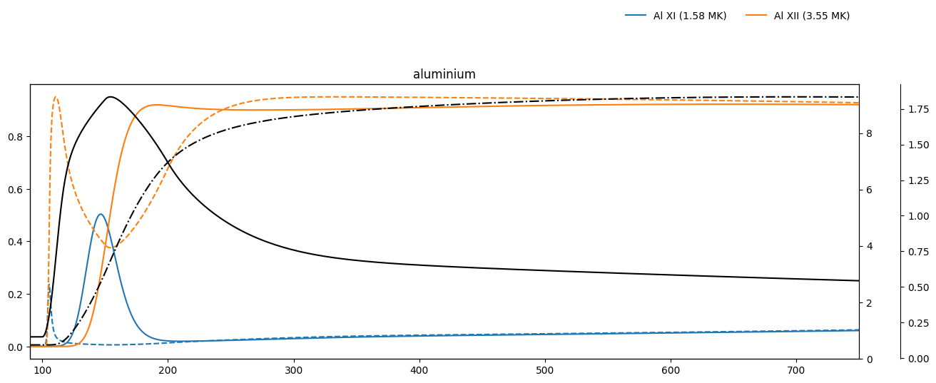 ../_images/reports_nei-simulations_23_0.png