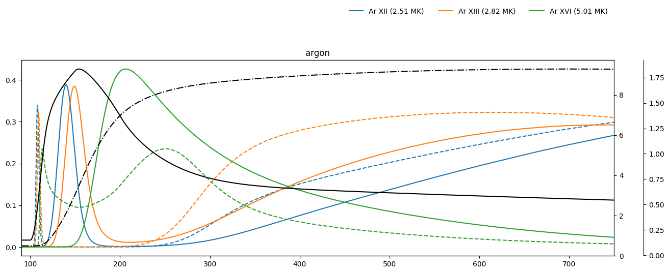 ../_images/reports_nei-simulations_23_1.png