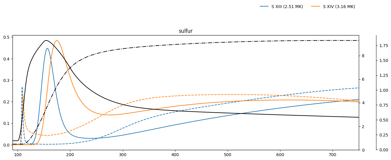 ../_images/reports_nei-simulations_23_12.png