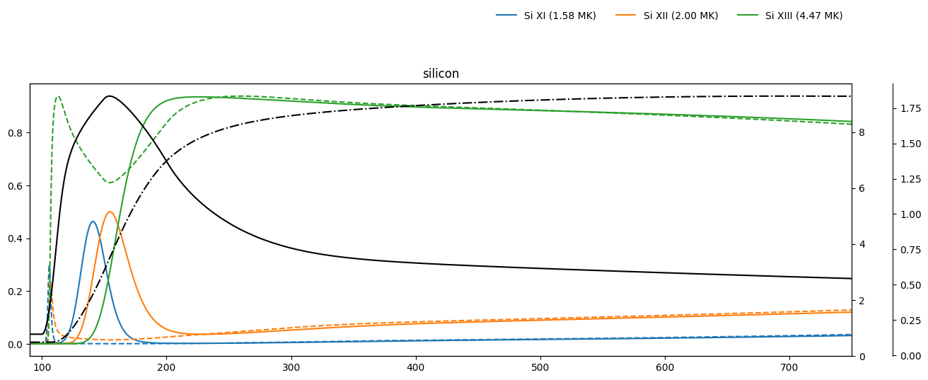 ../_images/reports_nei-simulations_23_13.png