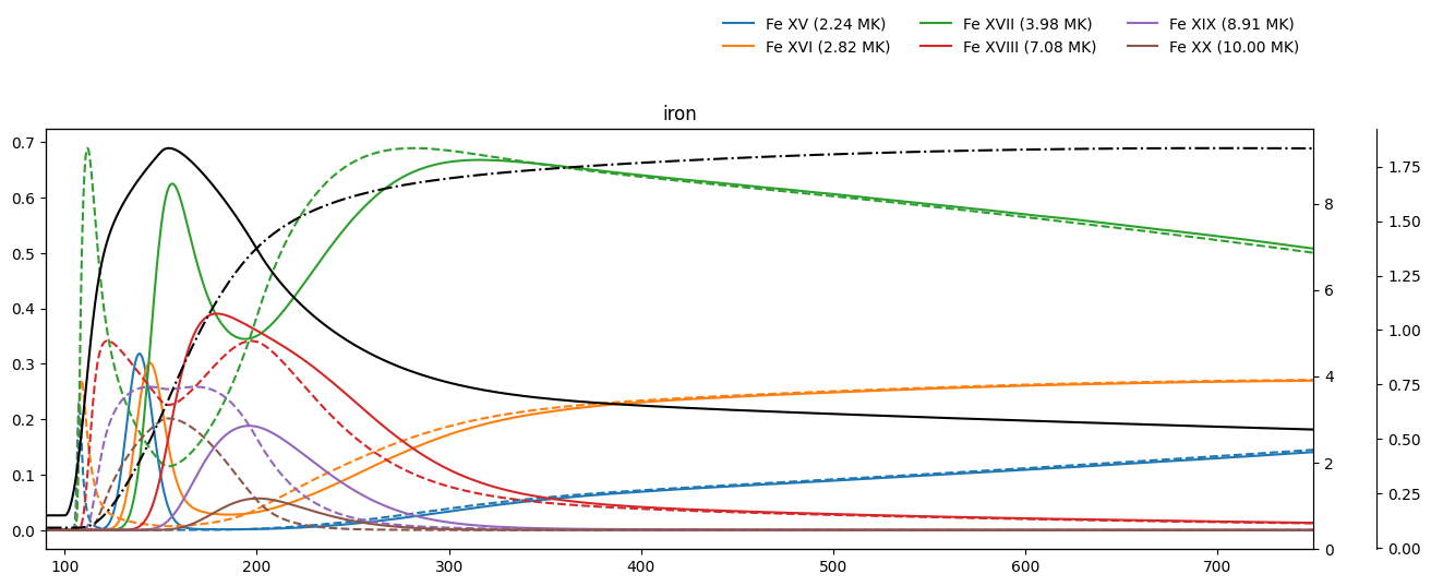 ../_images/reports_nei-simulations_23_5.png