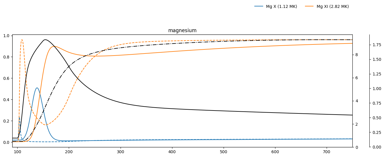 ../_images/reports_nei-simulations_23_6.png