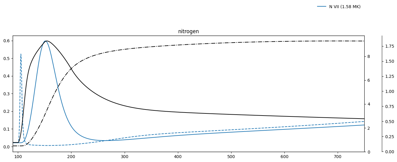 ../_images/reports_nei-simulations_23_7.png