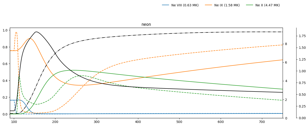 ../_images/reports_nei-simulations_23_9.png