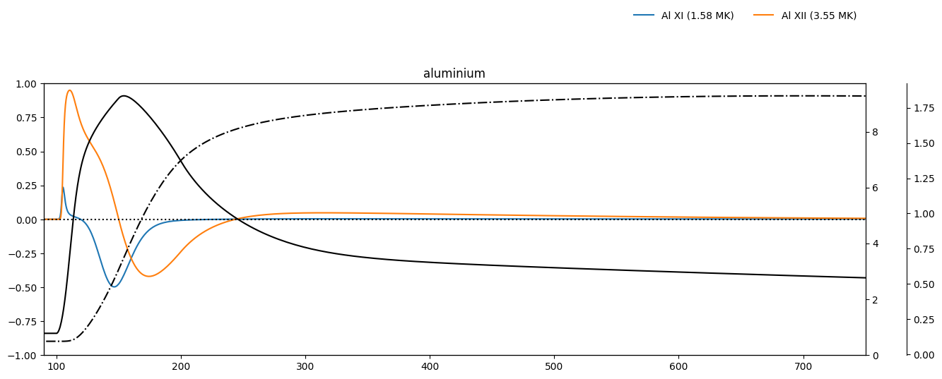../_images/reports_nei-simulations_25_0.png