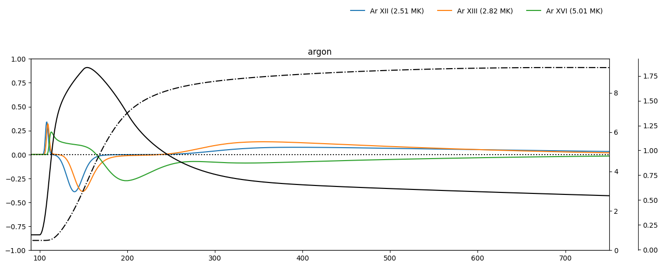 ../_images/reports_nei-simulations_25_1.png