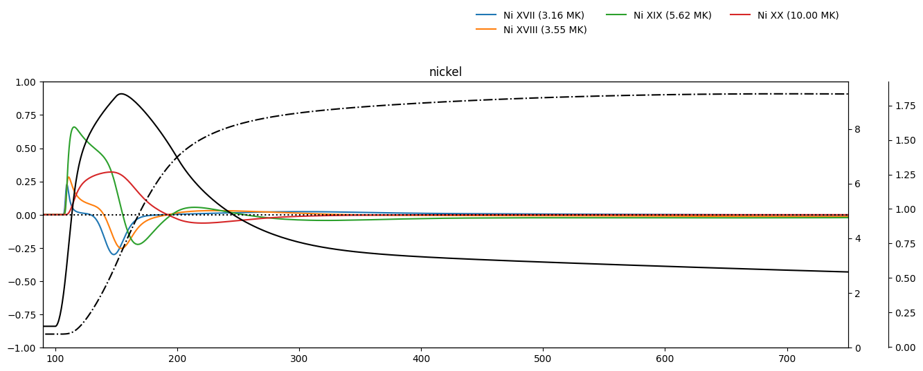 ../_images/reports_nei-simulations_25_10.png