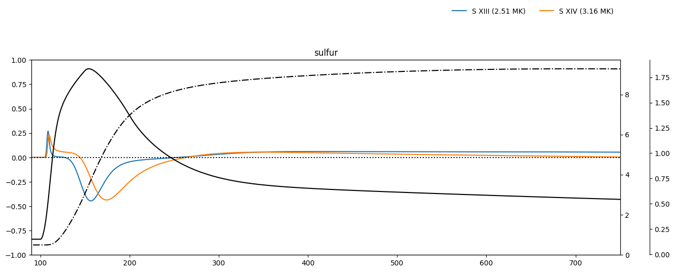 ../_images/reports_nei-simulations_25_12.png