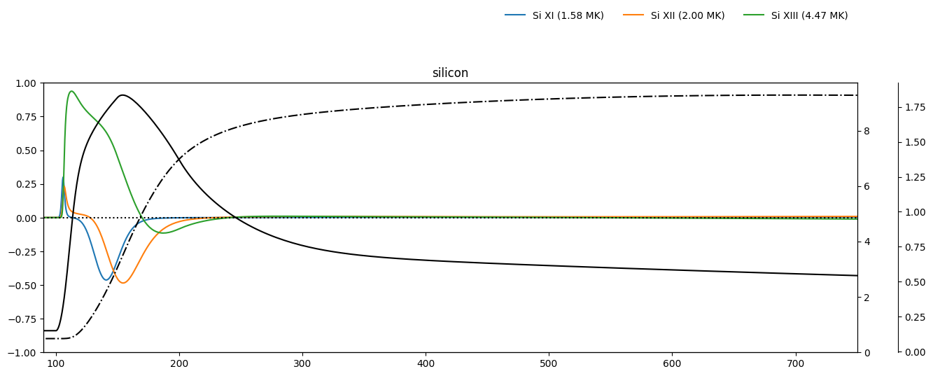 ../_images/reports_nei-simulations_25_13.png