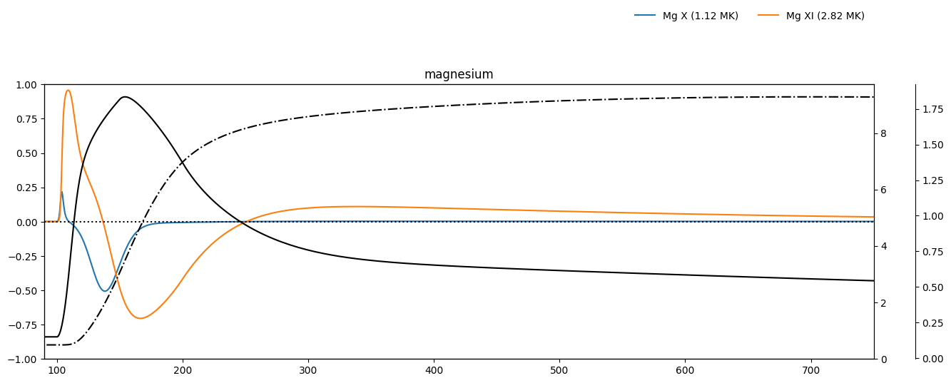 ../_images/reports_nei-simulations_25_6.png