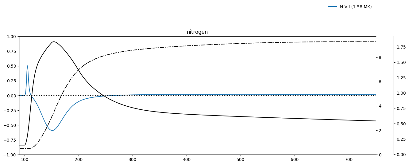 ../_images/reports_nei-simulations_25_7.png