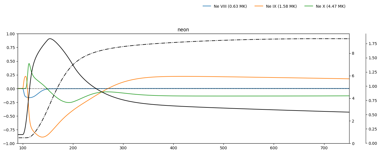 ../_images/reports_nei-simulations_25_9.png