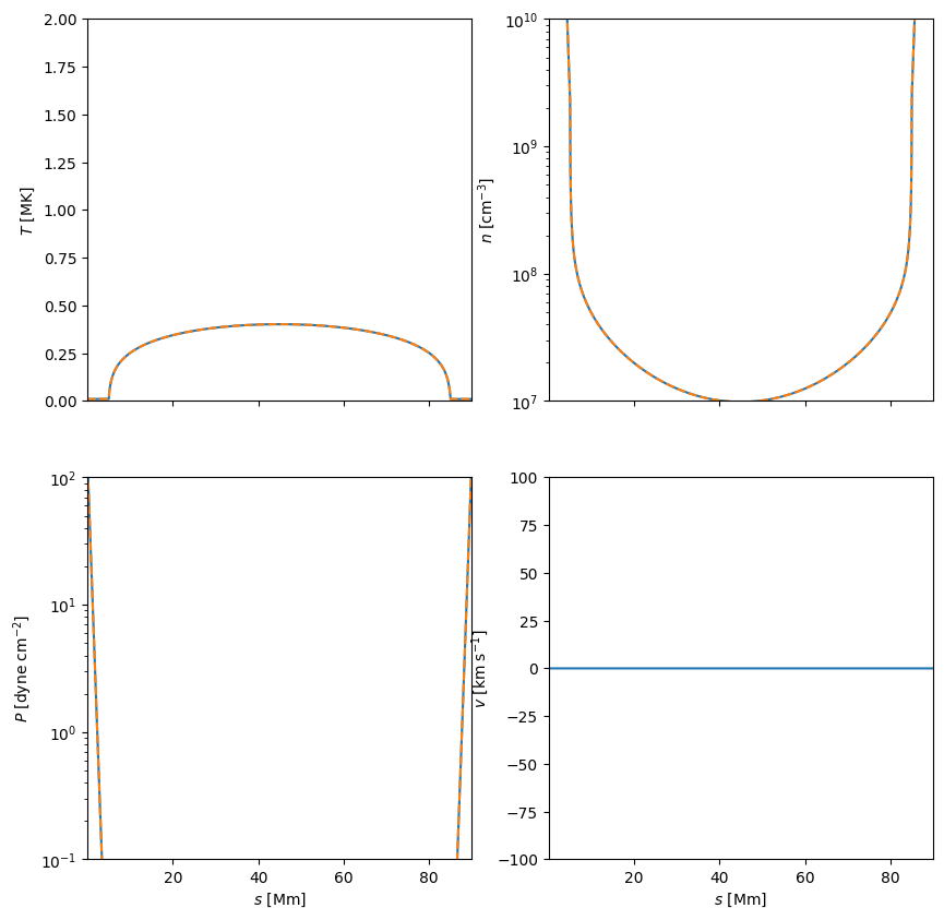 ../_images/reports_nei-simulations_36_0.png