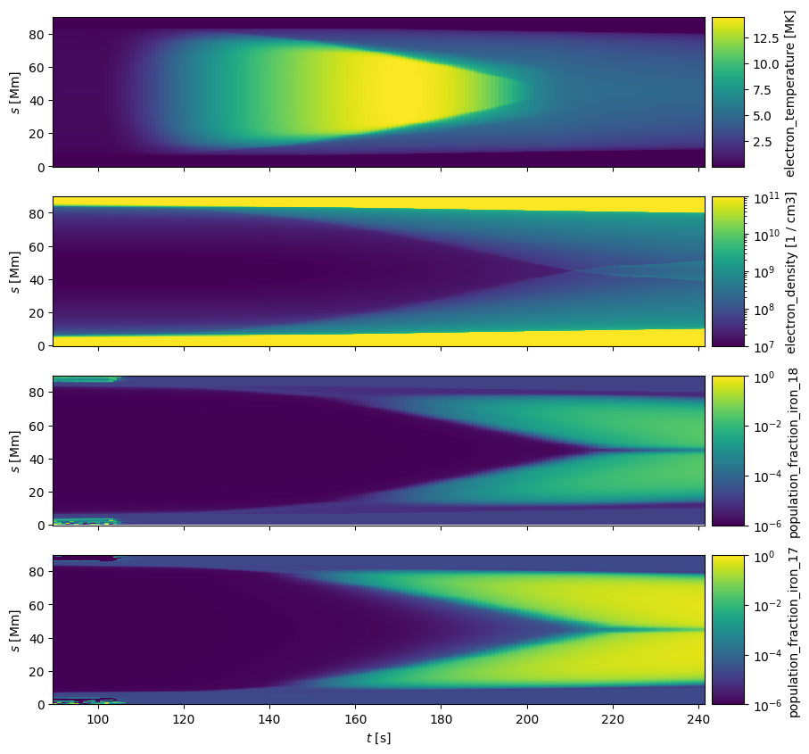 ../_images/reports_nei-simulations_43_1.png