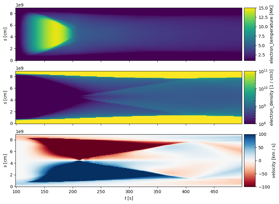 ../_images/reports_nei-simulations_47_0.png