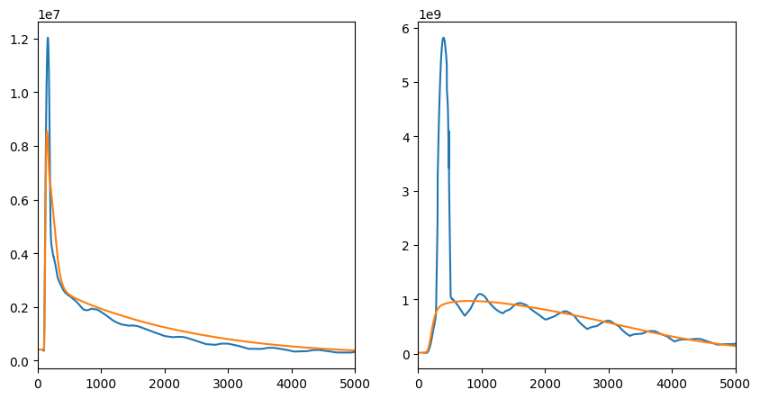 ../_images/reports_nei-simulations_51_1.png