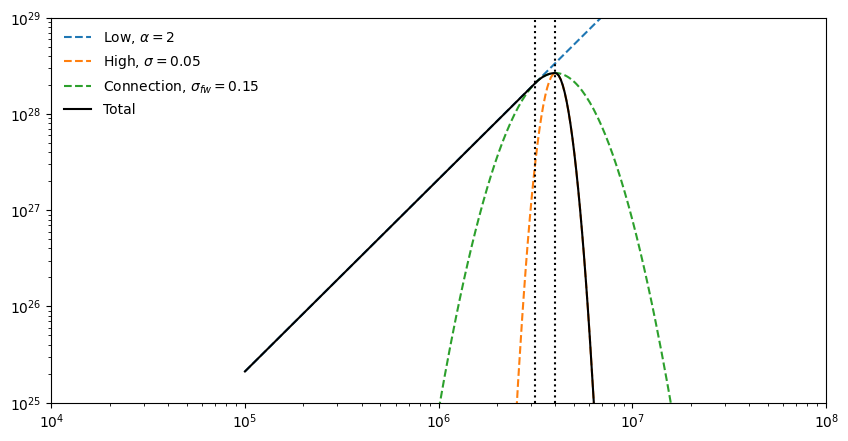 ../_images/reports_observables-from-analytical-dem_15_1.png