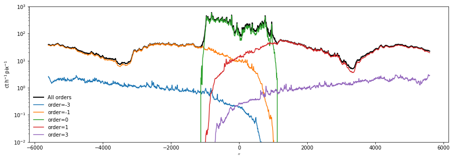../_images/reports_original-overlappogram-pipeline_66_0.png