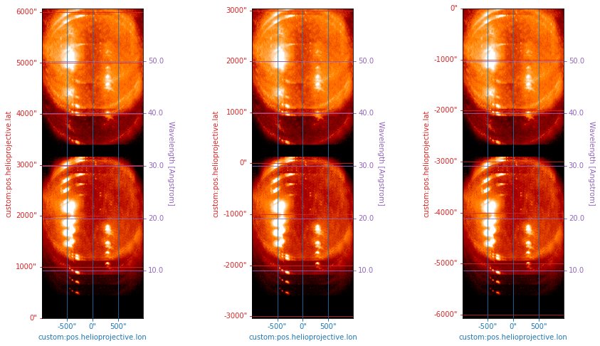 ../_images/reports_overlappogram-wcs-demo_18_0.png