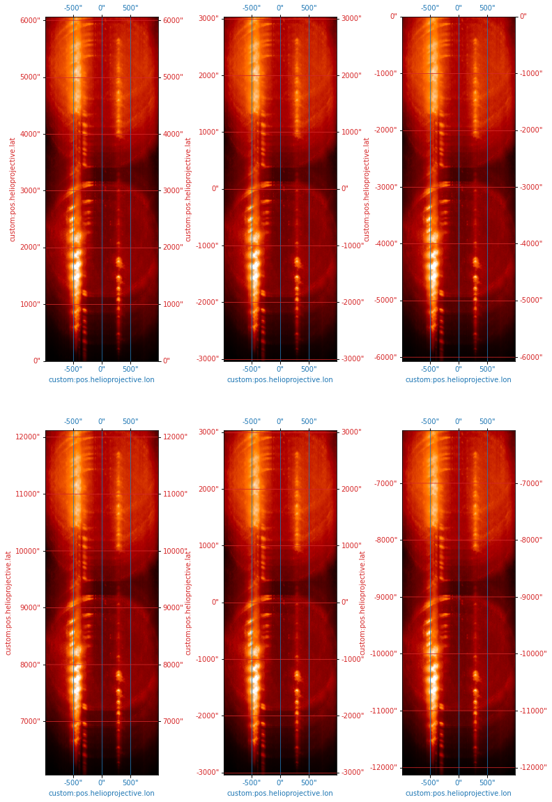 ../_images/reports_overlappogram-wcs-demo_34_0.png