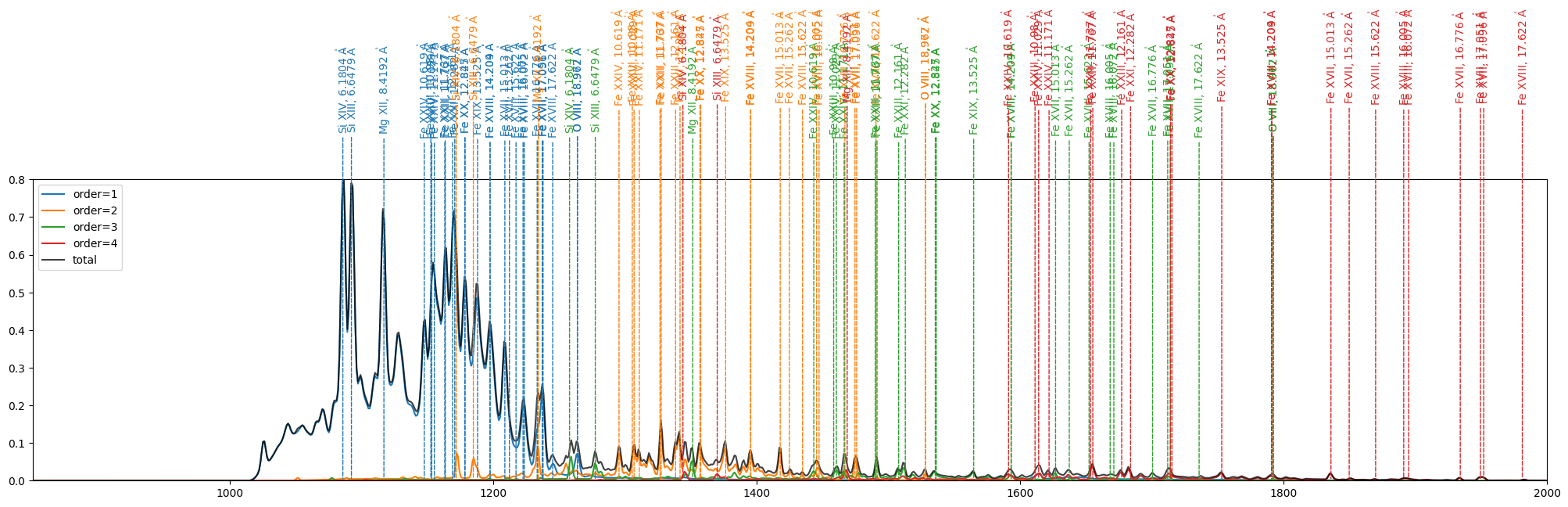 ../_images/reports_point-source-spectra_15_0.png