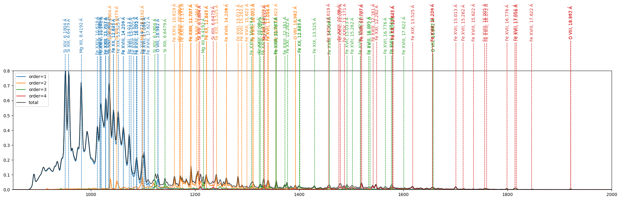 ../_images/reports_point-source-spectra_25_0.png