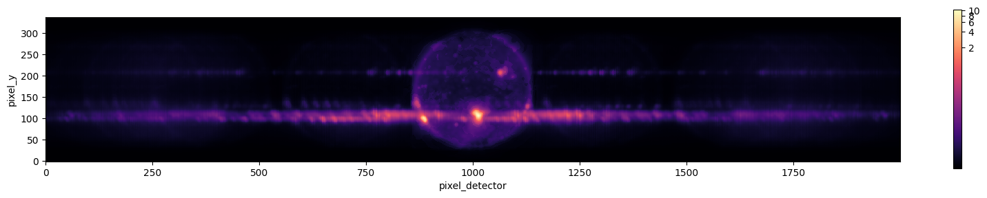 ../_images/reports_preliminary-moxsi-inversion-experiments_10_0.png