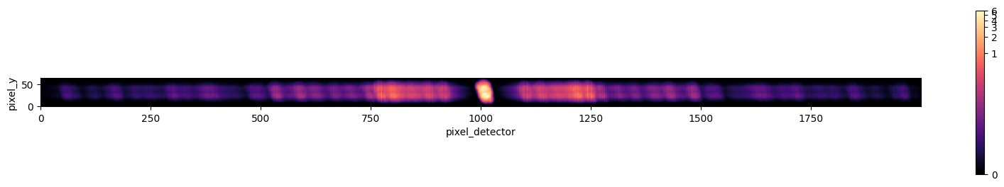 ../_images/reports_preliminary-moxsi-inversion-experiments_29_0.png