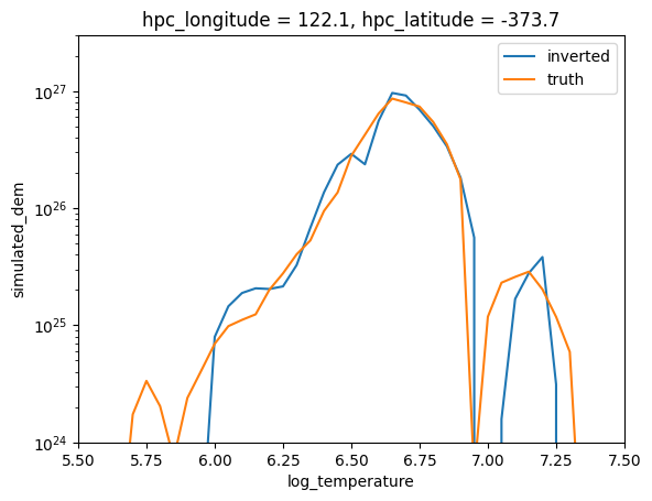 ../_images/reports_preliminary-moxsi-inversion-experiments_39_1.png