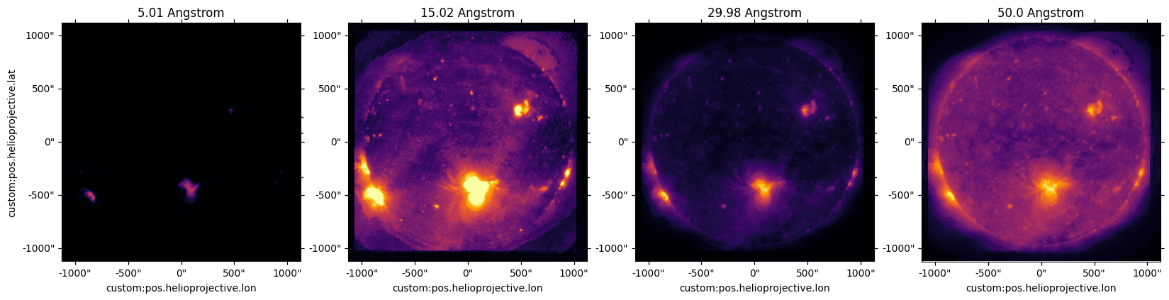../_images/reports_revised-overlappogram_19_0.png