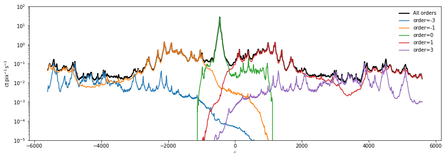 ../_images/reports_separating-first-and-third-orders_10_2.png