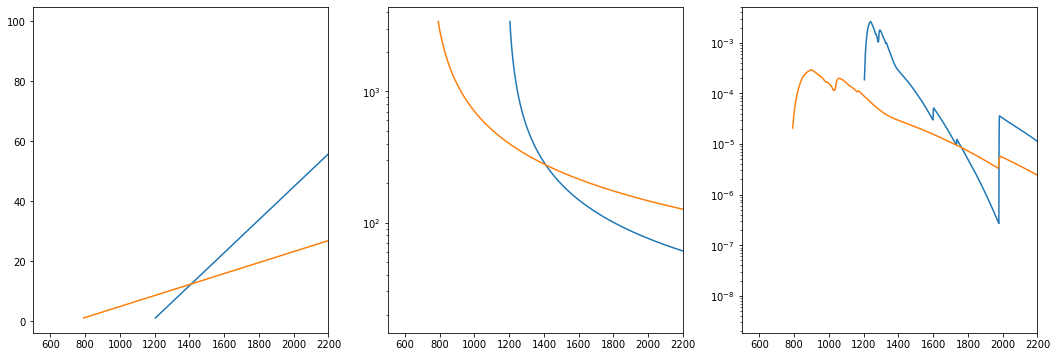 ../_images/reports_separating-first-and-third-orders_19_1.png