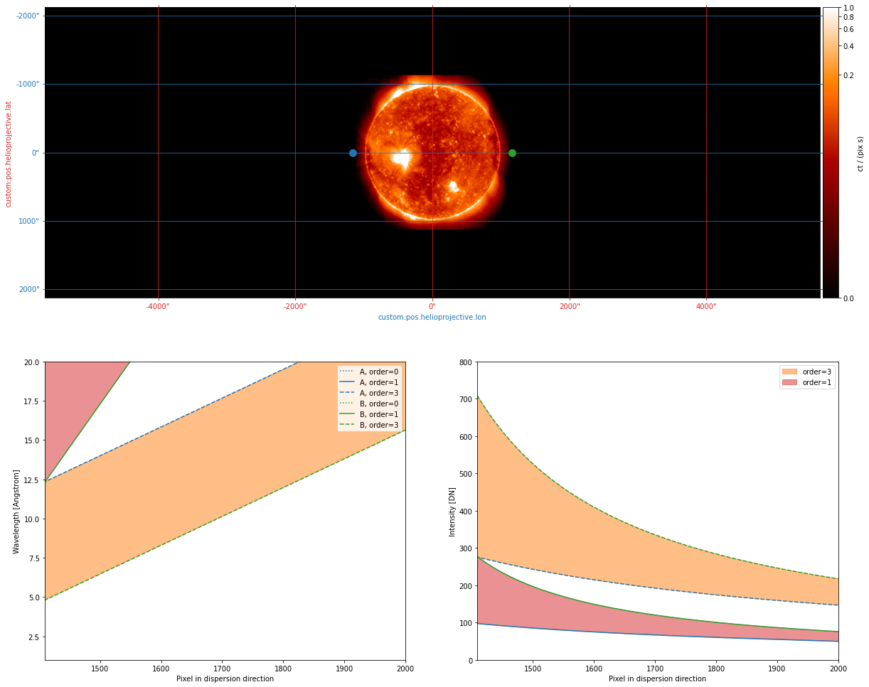 ../_images/reports_separating-first-and-third-orders_23_2.png