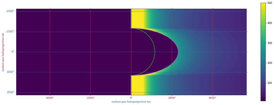 ../_images/reports_separating-first-and-third-orders_38_1.png