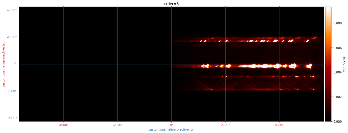 ../_images/reports_separating-first-and-third-orders_40_1.png