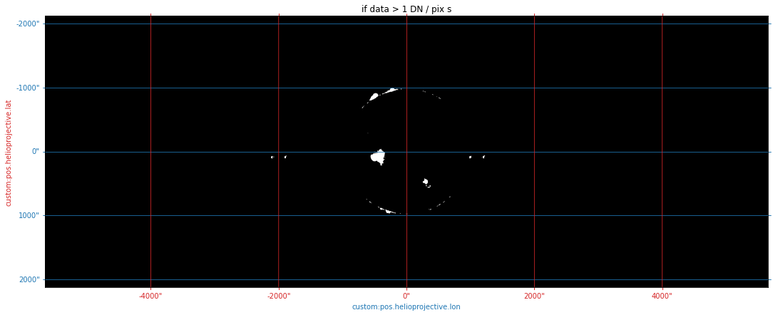 ../_images/reports_separating-first-and-third-orders_42_1.png
