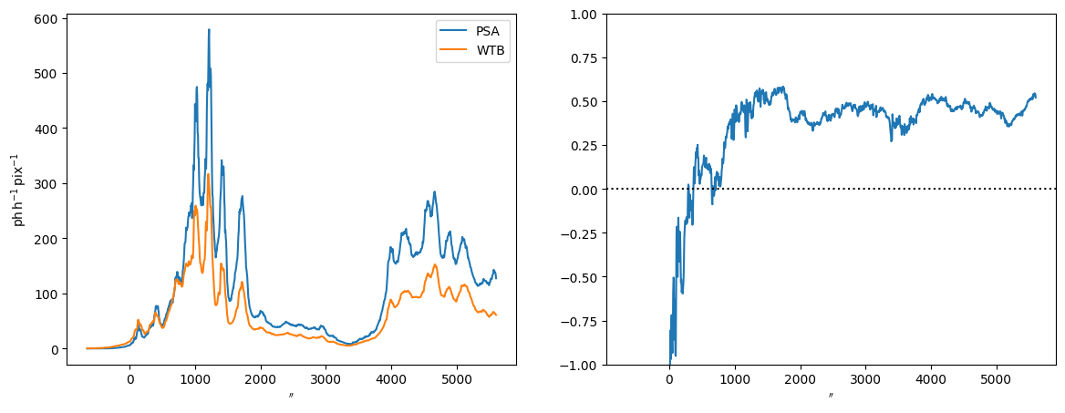 ../_images/reports_spectral-cube-comparisons_38_1.png