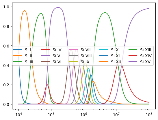 ../_images/reports_spectral-line-summary_12_1.png