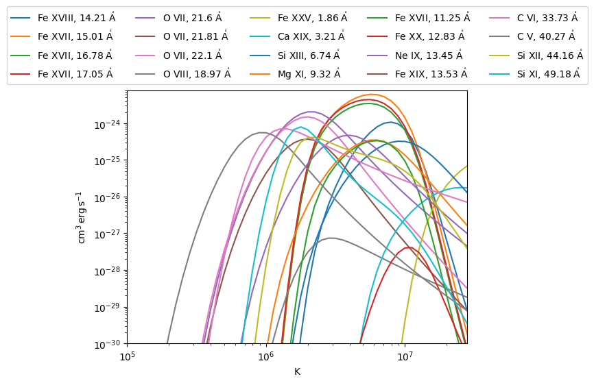 ../_images/reports_spectral-line-summary_6_1.png