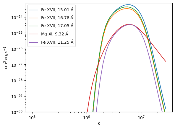 ../_images/reports_spectral-line-summary_7_1.png
