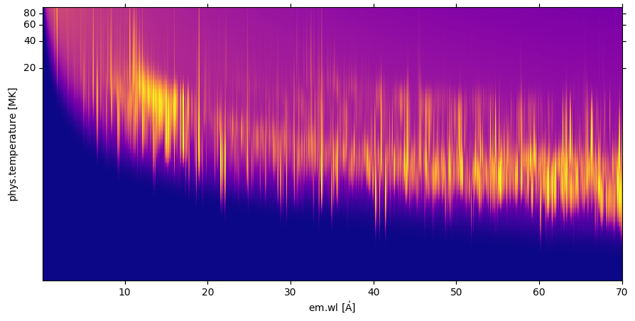 ../_images/reports_spectral-observables-intensity-ratio_12_2.png