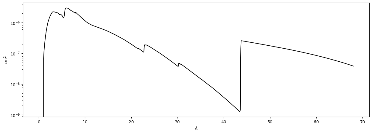 ../_images/reports_spectral-observables-intensity-ratio_15_0.png