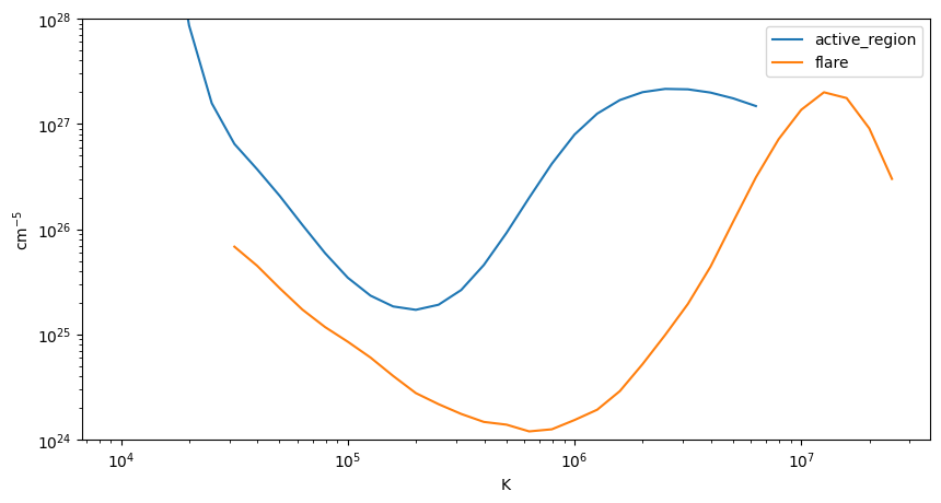 ../_images/reports_spectral-observables-intensity-ratio_17_1.png