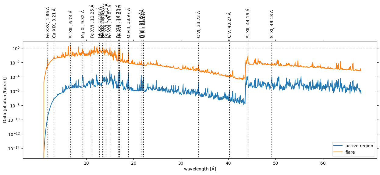 ../_images/reports_spectral-observables-intensity-ratio_24_1.png